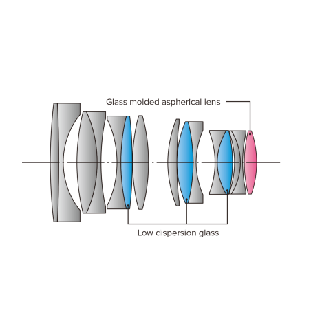 TOKINA - Objectif OPERA 50mm F1.4 monture Canon EF - Objectif photo