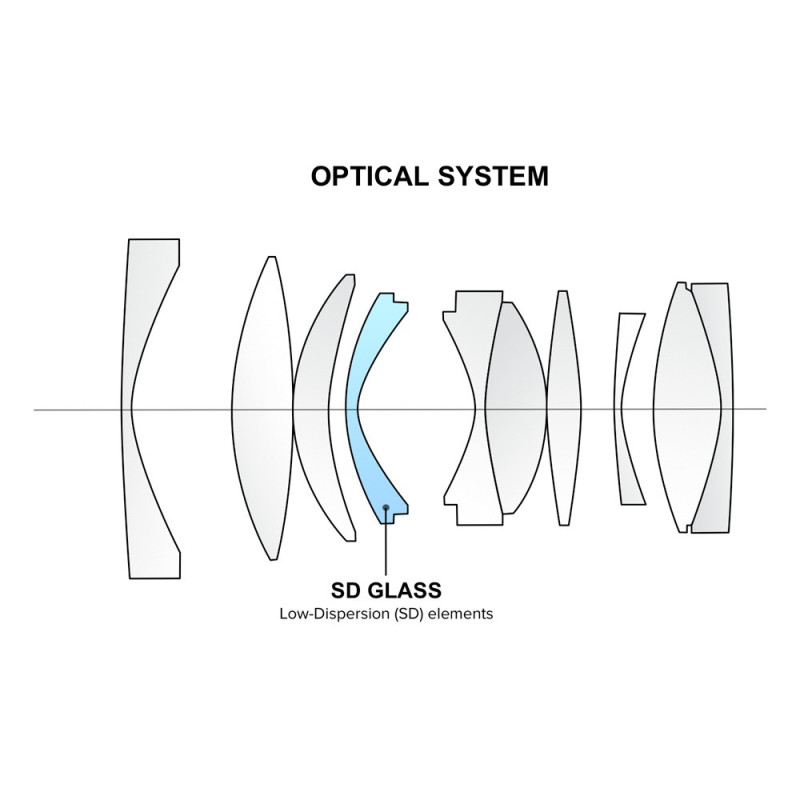 TOKINA atx-m 33mm F1.4 for SONY E Mount