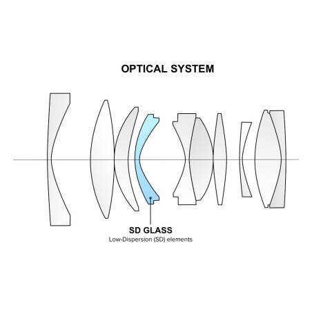 TOKINA atx-m 33mm F1.4 for SONY E Mount